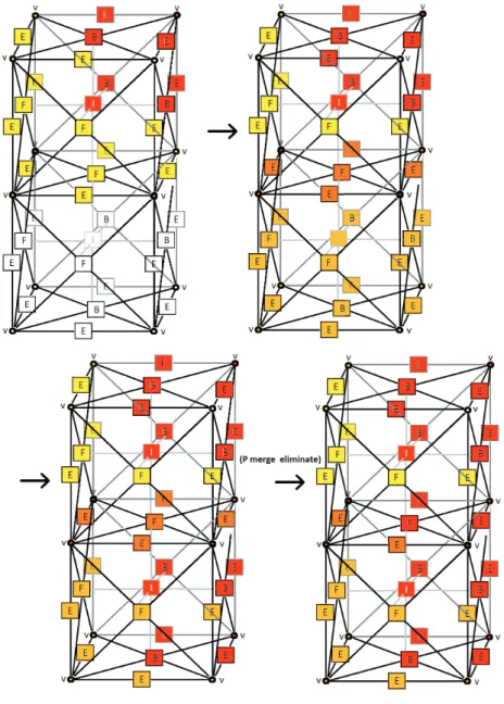 Figure 5: The productions for merging two frontal matrices and elimination of fully assembled nodes from common face