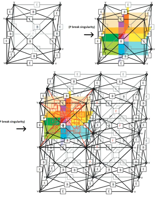 Figure 6: The hypergraph grammar derivation of gird with point singularity