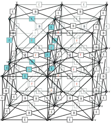 Figure 7: The interface between layers