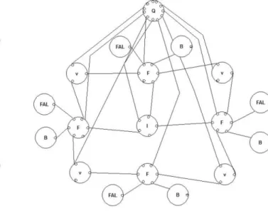 Fig. 1. A hypergraph representing an initial mesh