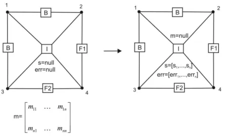 Fig. 6. A hypergraph production for calculating solution and error vector on the base of the matrix 