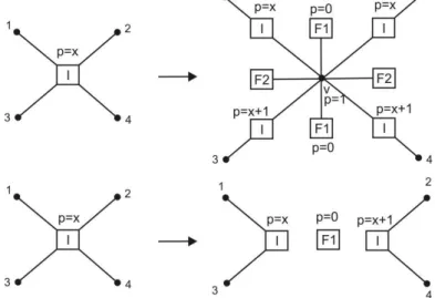 Fig. 9 presents two productions for performing hp-adaptations, where hp equals to 12 and 1, respectively