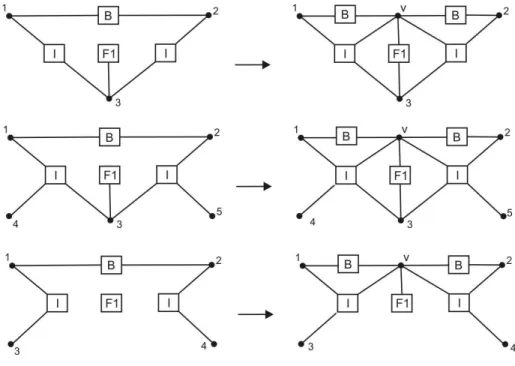 Fig. 10. Hypergraph productions for breaking boundary edges 