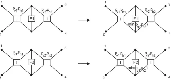 Fig. 12. A hypergraph production for assigning appropriate polynomial orders of approximation for edges 