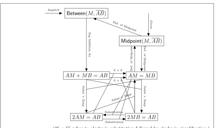 Figure 3.4: Statement of the Midpoint Theorem
