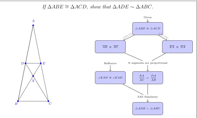 Figure 3.6: Example Problem and Minimal Solution Generated by GeoTutor 3.5 Problem Generation Interface