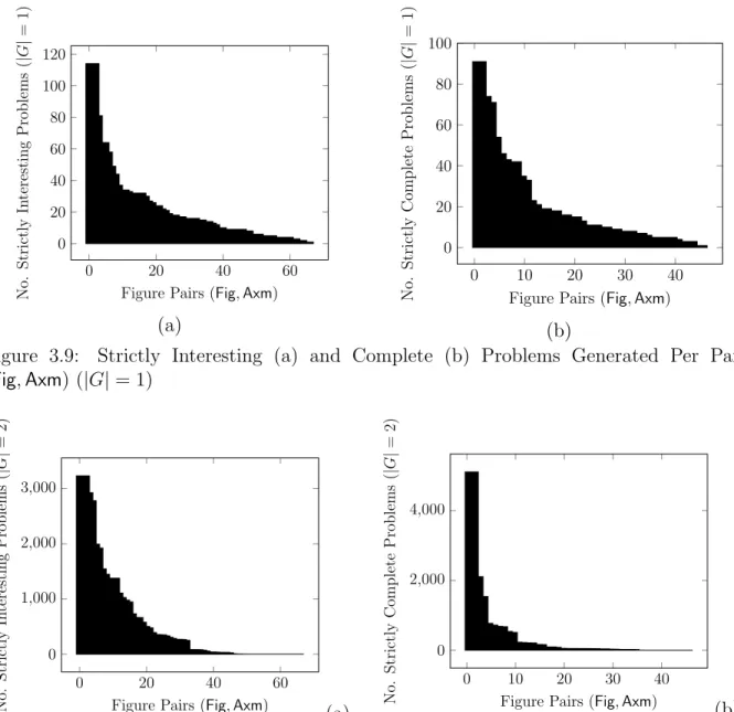 Figure Pairs (Fig, Axm)