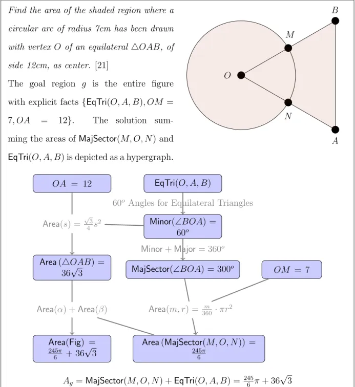 Figure 4.1: Example Shaded Area Problem and Solution