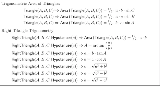 Figure 4.6: Logical Encoding of Shape Axioms