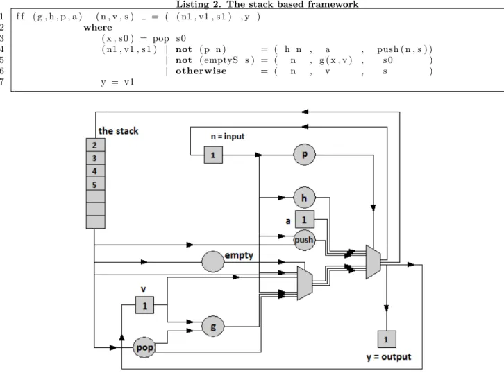 Figure 2. Framework graphical representation after 4 clock-cycles