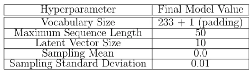 Table 4.4: Hyperparameters used to instantiate the Strict Model.
