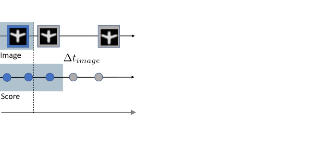 Figure 5 shows one of the estimated average trajectory for the MRI modality.