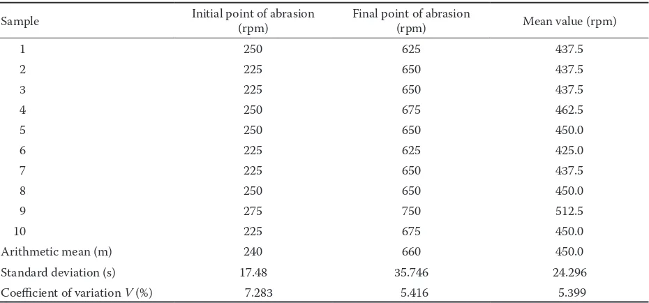 Fig. 3. Initial and final points of abrasion in samples without glass fibres