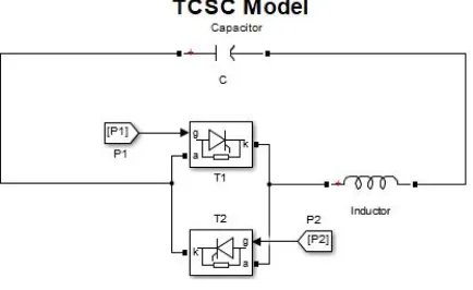 Figure 2: Basic Structure of TCSC model 