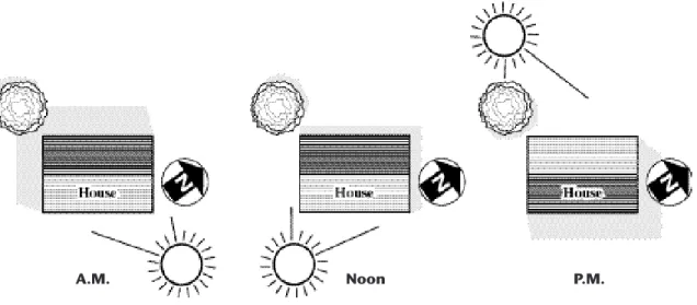 Figure 2. Shade patterns at different times of day.