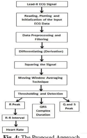 Fig. 3: The QRS Complex and the QRS Complex Duration It is very important to analyze each QRS complex on the tracing and report the duration measurement and describe the shape