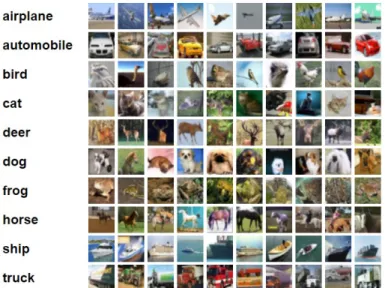 Figure 2: Image classification from CIFAR-10. Image from http://bit.ly/