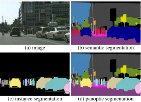 Figure 6: A side-by-side comparison of different segmentation tasks. Image from http: