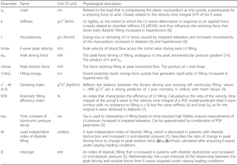 Table 1 Overview of PDF parameters