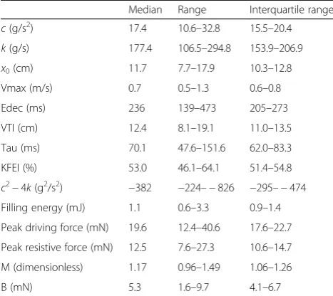 Table 2 Results of PDF analysis in 20 patients