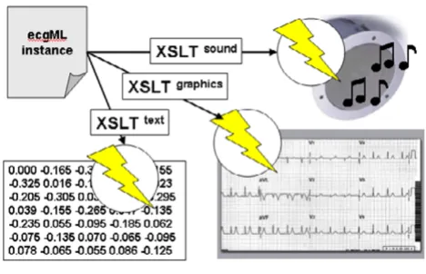 Figure 7Publication Model