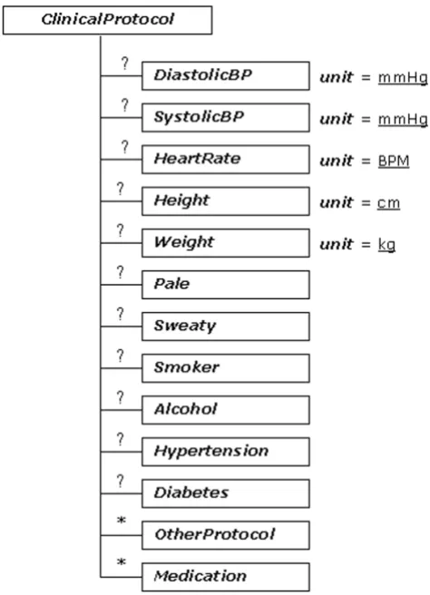 Figure 4The tree diagram of ecgML: RecordData element