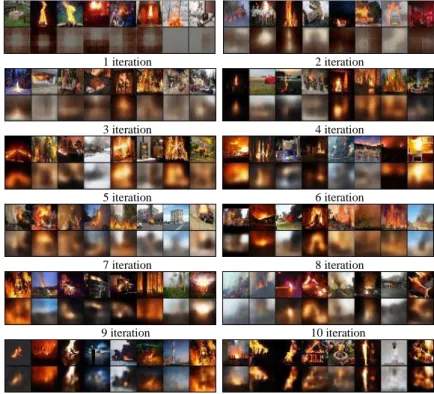 Figure 6. The result of feature extraction from 64 randomly chosen images from the image datasets