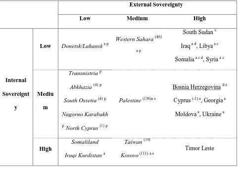 Table 1: Selected contested states and degrees of internal/external sovereignty343 