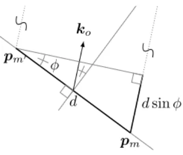 Fig. 3. TDoA as function of array geometry and wave incidence direction.