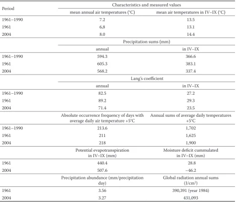 Table 4. Climatic data in 1961–2004 and comparison with normal values in 1961–1990