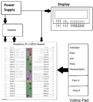Figure 3. Flowchart of image-based voting pad system 