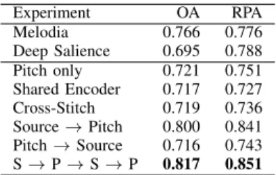 TABLE II