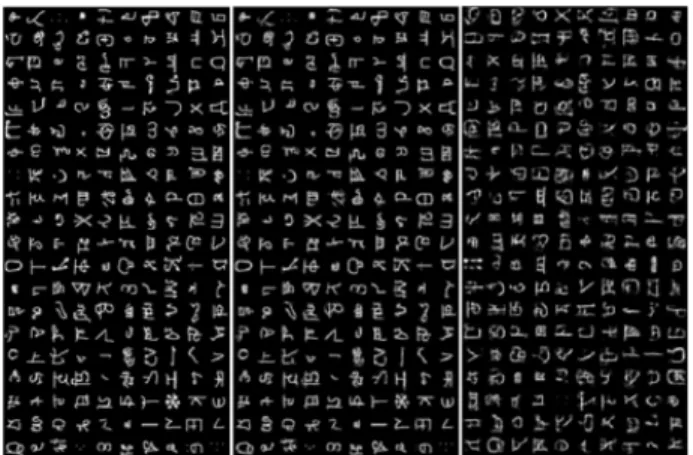 Table 3: Generative test log-likelihood for permutation in- in-variant OMNIGLOT.