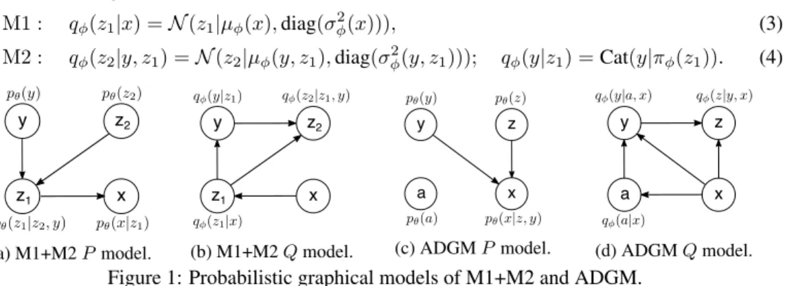 Figure 1: Probabilistic graphical models of M1+M2 and ADGM.
