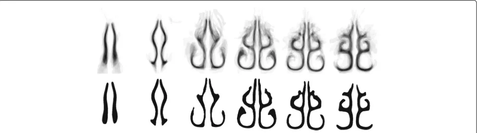 Fig. 16 Similarity coefficient. The computed similarity coefficients fordifferent values of λ and ϵ = 1 mm