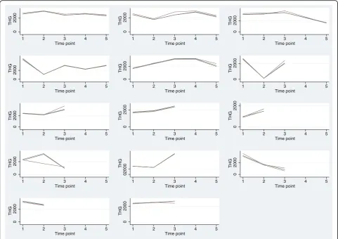 Table 2 Results from the linear mixed effects model (study 2)