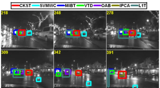 Figure 4: The tracking results of the seven trackers over the representative frames (235, 286, 341, 392, 512, 559) of Video 2 in the scenarios with shadow disturbance and pose variation.