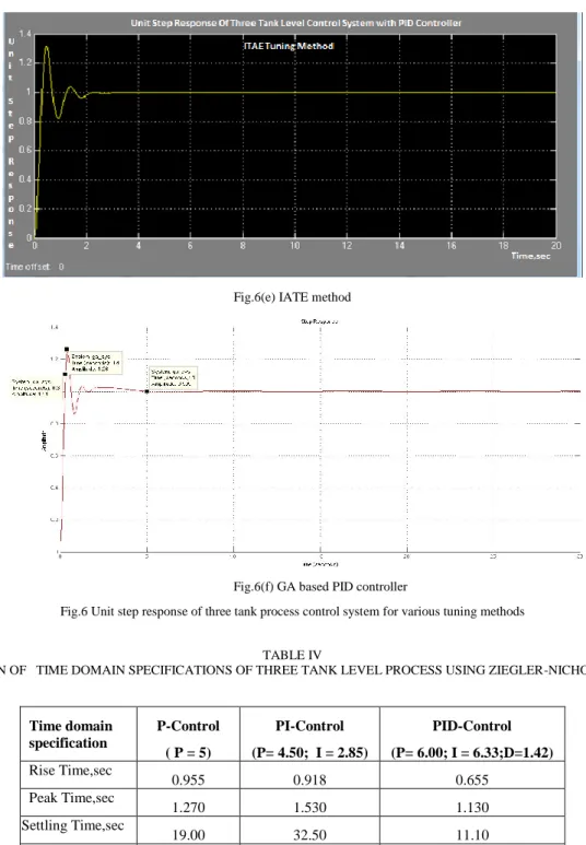 TABLE IV 