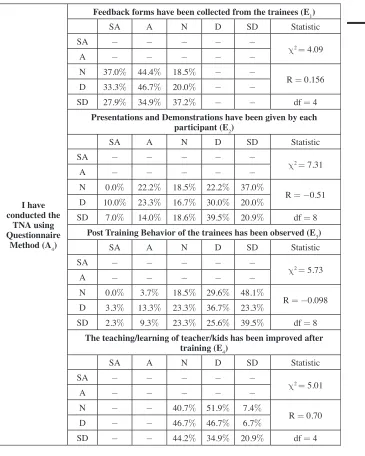 Table 5: Cross-tabulation.