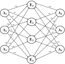 Figure 2: Correlation between Training Need Analysis and Evaluation of Training Program.