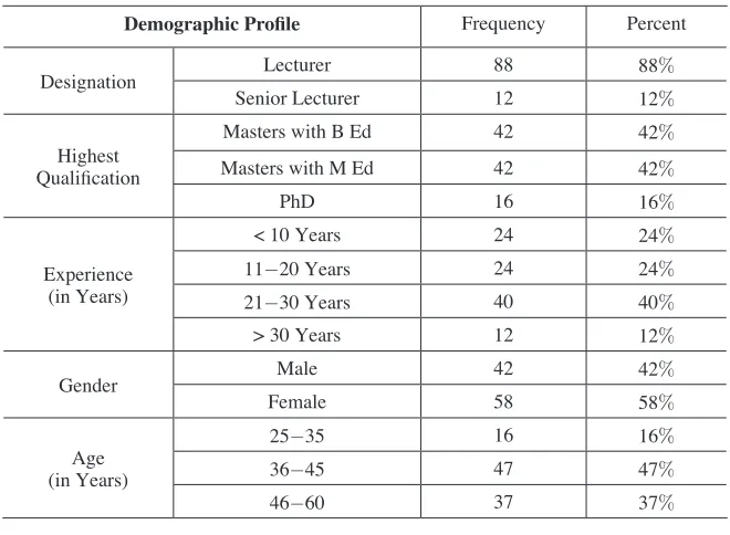 Table 1: Demographic Profile of Respondents