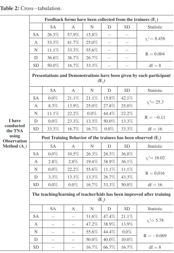 Table 2: Cross-tabulation.