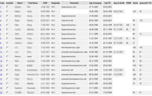 Figure 4Example of a similarity search (section): Selected clinically important characteristics for patients matching Fig