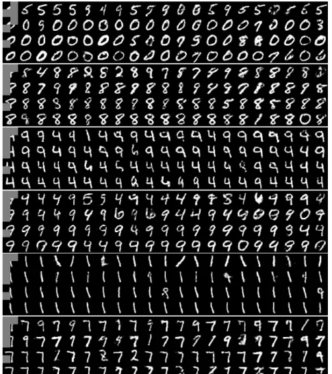 Figure 3: Results of the MV-BiGAN on sequences of 4 different views. The first column corresponds to the provided views, while the other columns correspond to outputs sampled by the MV-BiGAN.