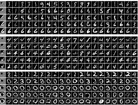 Figure 5: MV-BiGAN with sequences of incoming views. Here, each view is a 28 × 28 matrix (values are between 0 and 1 with missing values replaced by 0.5).