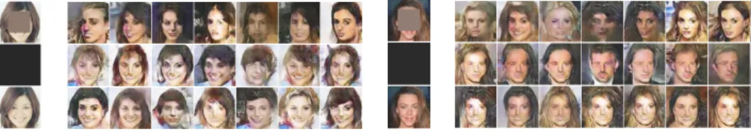 Figure 6: Results obtained on the CelebA dataset for two examples. The first line corresponds to the images generated based on the attribute vector, the second line corresponds to images generated based on the incomplete face, the third line corresponds to