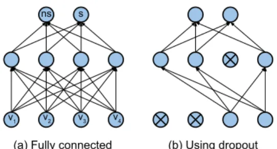 Figure 1a shows an example fully-connected neural net-