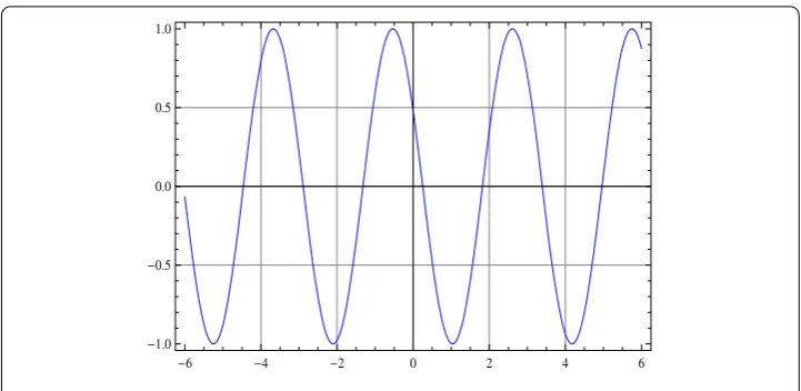 Figure 1 The eigenvalues of ω(λ).
