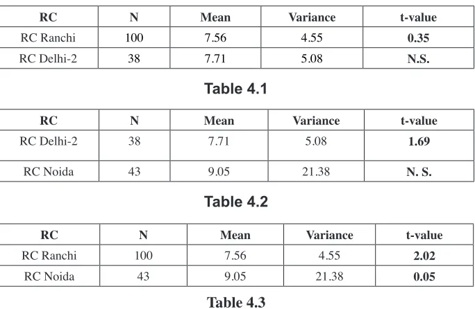 RCTable 4.1NMean