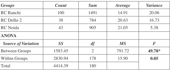 Table 6:Through Open and 